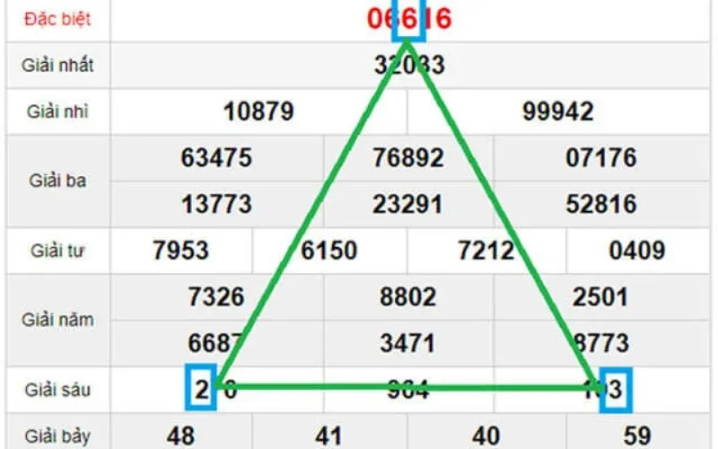 Hiểu Rõ Soi Cầu Tam Giác Để Nâng Cao Cơ Hội Chiến Thắng
